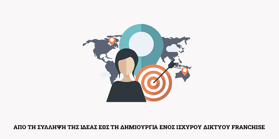 στρατηγική εξωστρέφειας