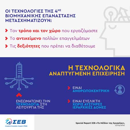 ΣΕΒ