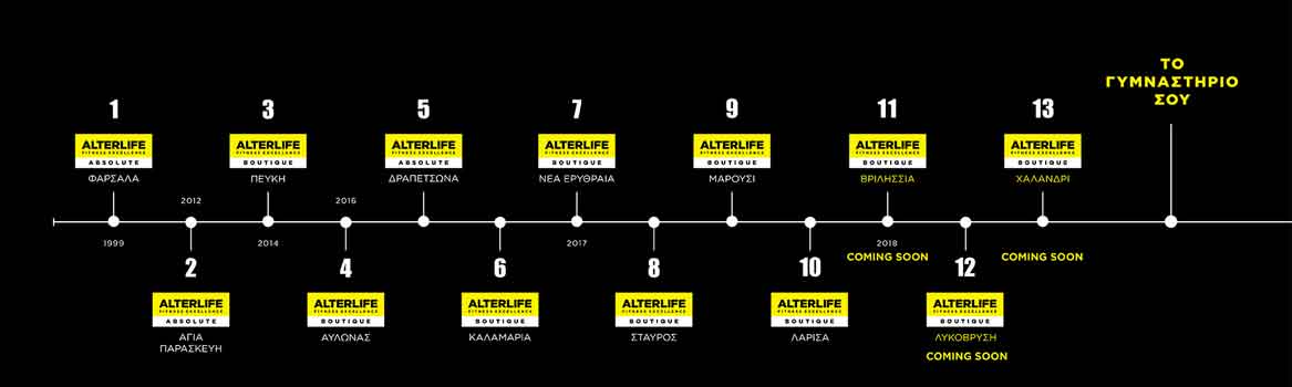 alterlife fitness franchise