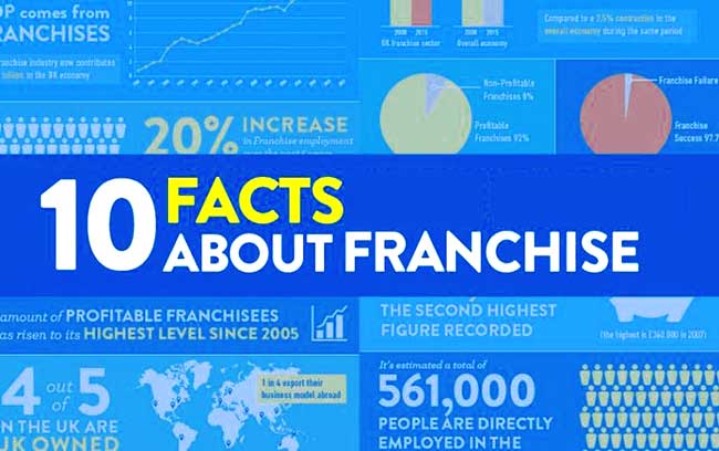 Franchise Facts