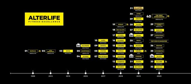 ALTERLIFE fitness franchise