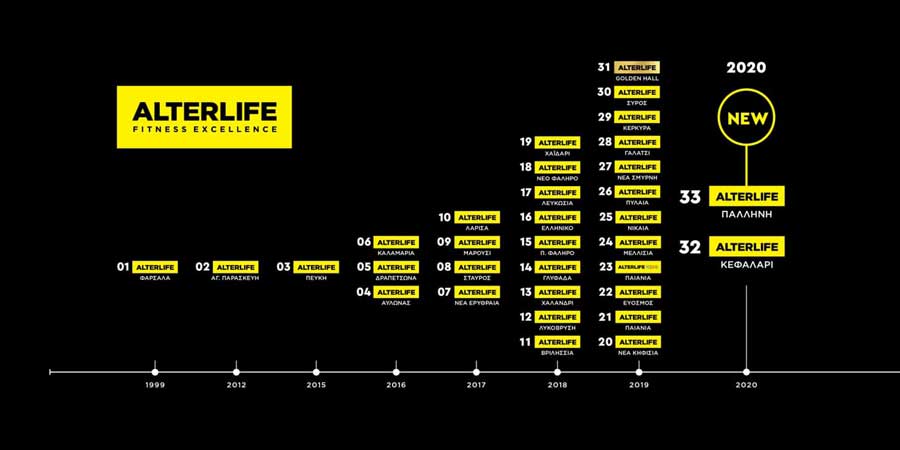 ALTERLIFE FITNESS FRANCHISE