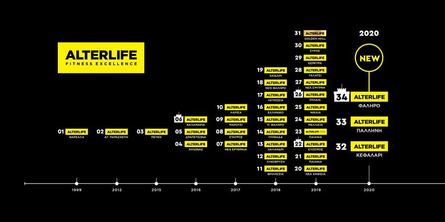 ALTERLIFE FRANCHISE