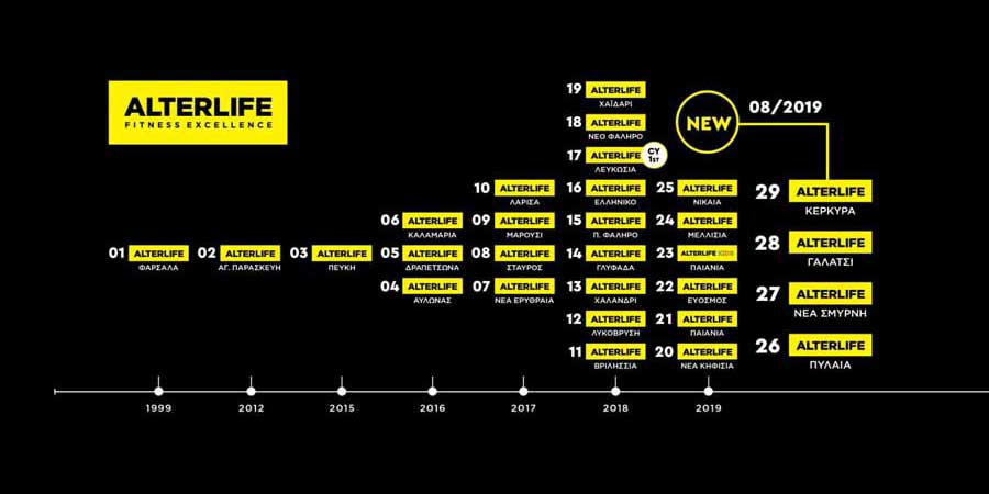 ALTERLIFE FITNESS FRANCHISE