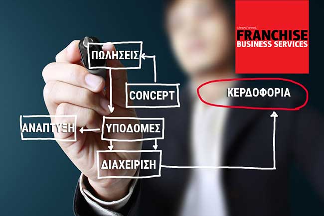 checklist for franchisors