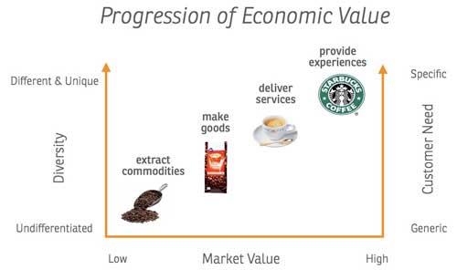 experience economy1