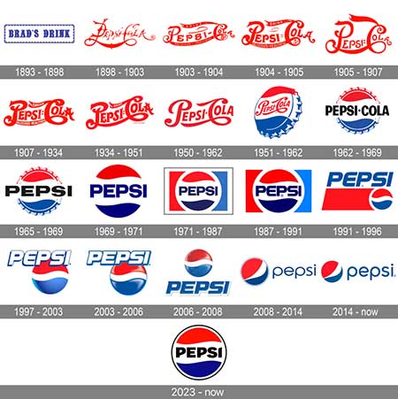 Pepsi λογοτυπο
