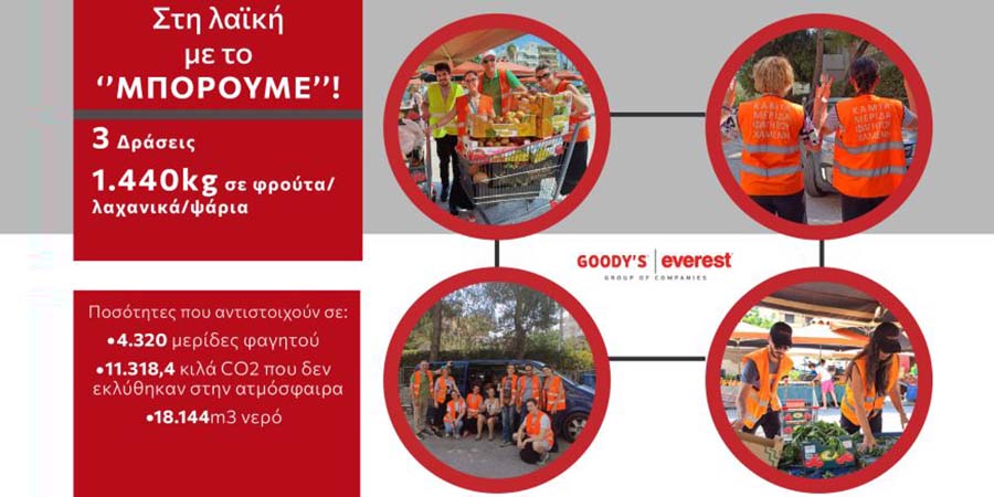 ΟΜΙΛΟΣ GOODY’S - EVEREST franchise