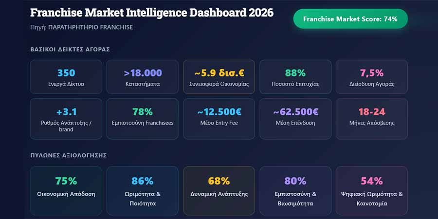 Franchise Market Intelligence 2026