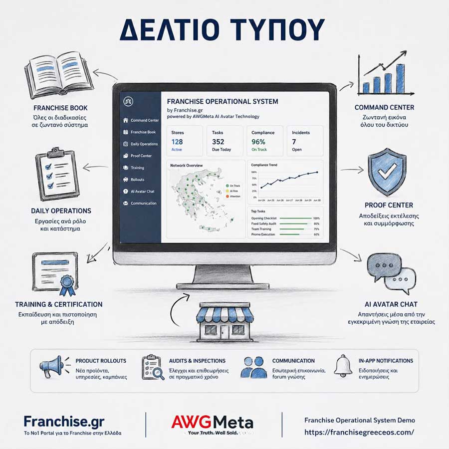 franchise greece os deltio