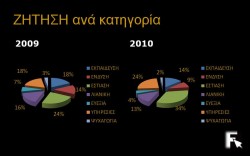 zitisi