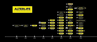 ALTERLIFE fitness franchise