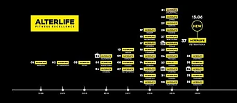 ALTERLIFE fitness franchise