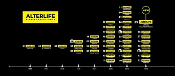 ALTERLIFE fitness franchise