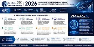 ψηφιακός μετασχηματισμός Franchise