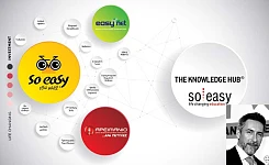 THE KNOWLEDGE HUB, so easy franchise