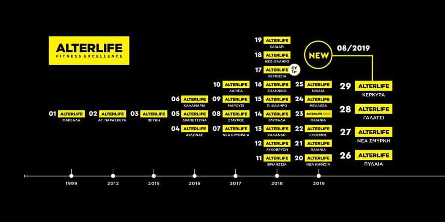 ALTERLIFE FITNESS FRANCHISE